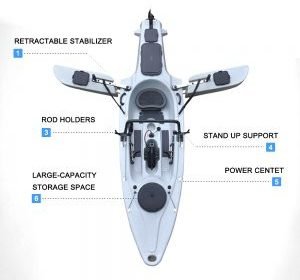 TIGATI-KAYAK-X-PRESS-300×300-1