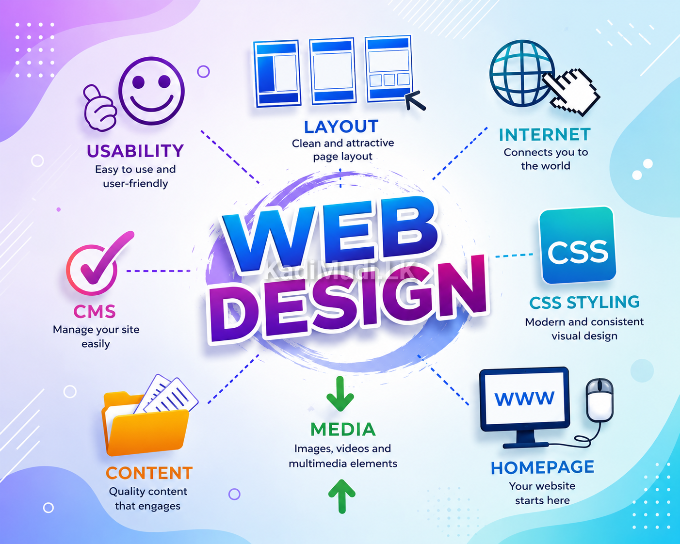 WEBSITE DESIGN & DEVELOPMENT